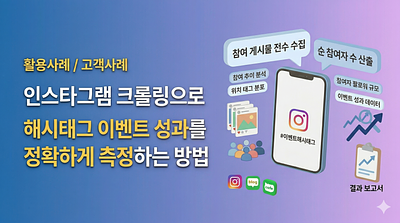 Cómo medir el rendimiento de un evento de hashtag utilizando el rastreo de Instagram